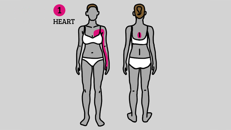 phát hiện bệnh nhờ vị trí các cơn đau