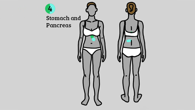 phát hiện bệnh nhờ vị trí các cơn đau