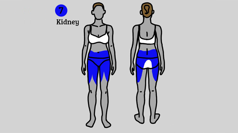 phát hiện bệnh nhờ vị trí các cơn đau
