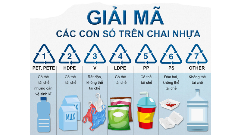 ký hiệu dưới đáy chai nhựa